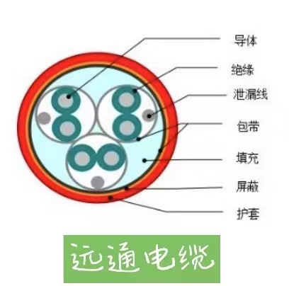 DJYVP1、DJYVP2、DJYVP3計(jì)算機(jī)電纜